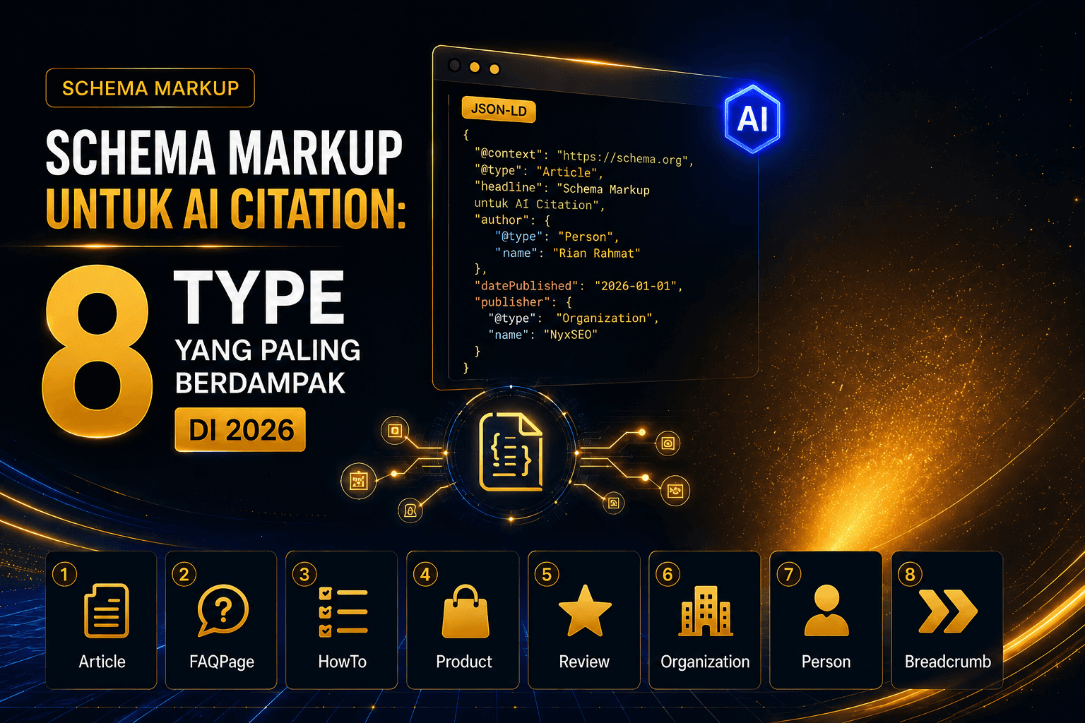 Schema Markup untuk AI Citation: 8 Type yang Paling Berdampak di 2026