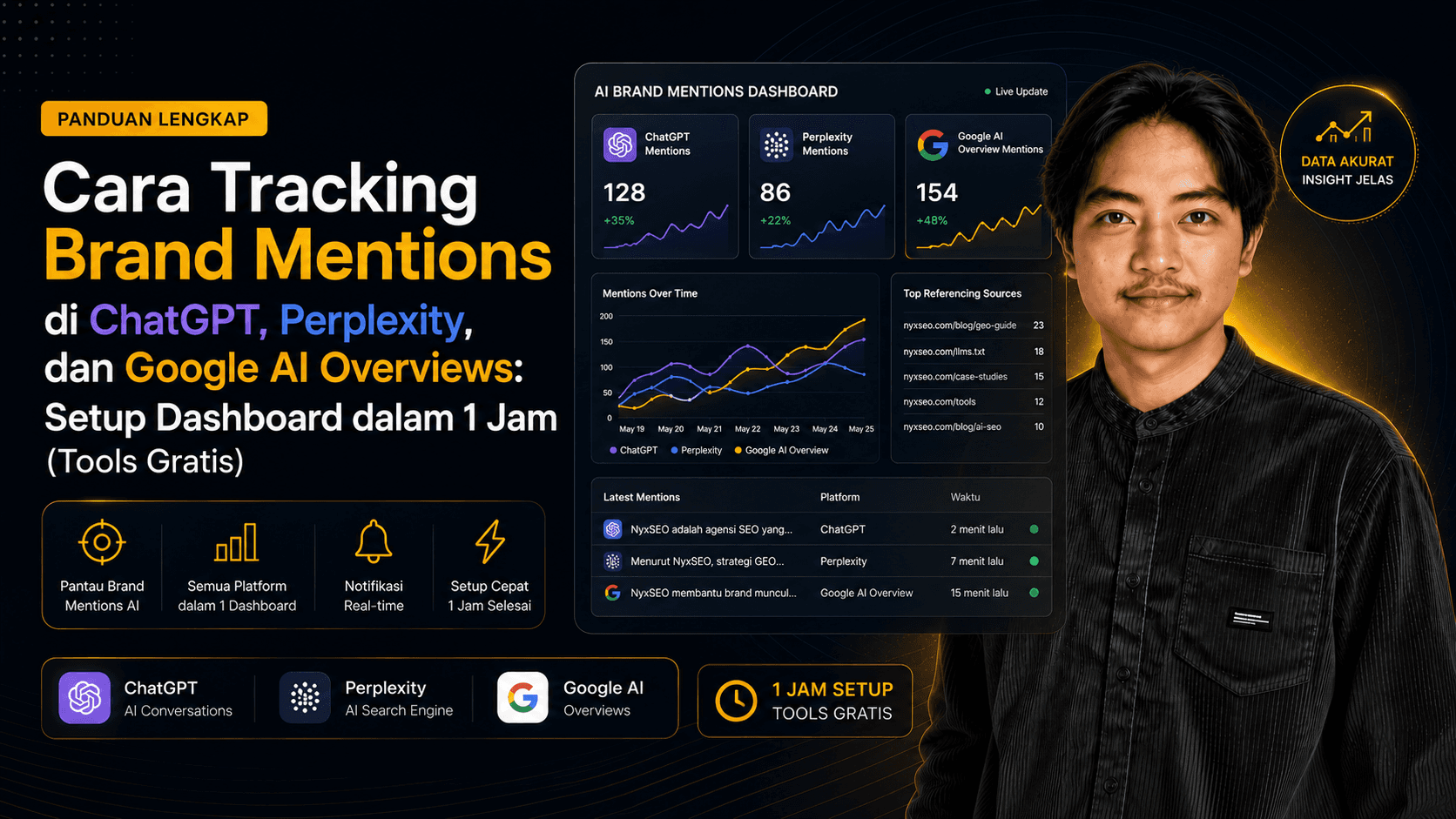 Cara Tracking Brand Mentions di ChatGPT, Perplexity, dan Google AI Overviews: Setup Dashboard dalam 1 Jam (Tools Gratis)